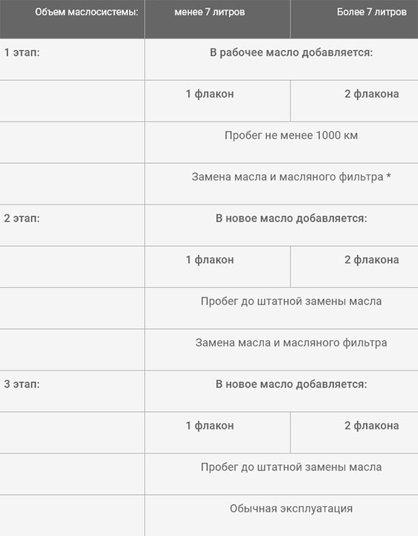 Инструкция по применению присадки Супротек Актив Плюс