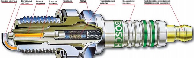 Устройство свечи Бош