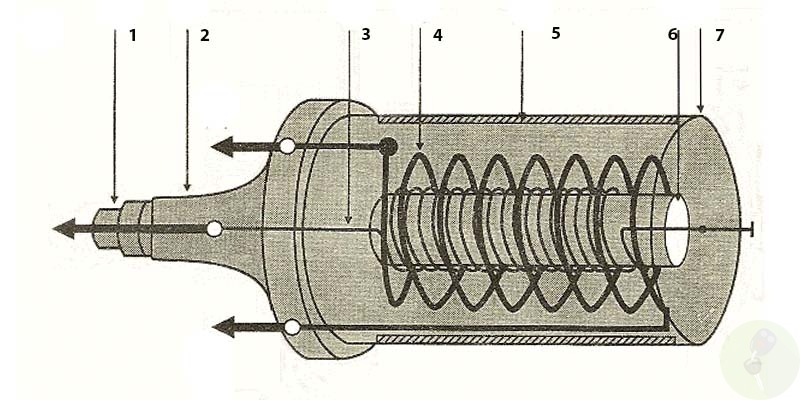 Катушка зажигания