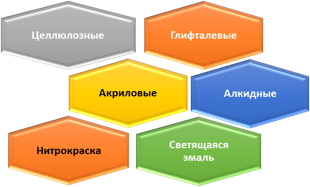 Виды автомобильных красок