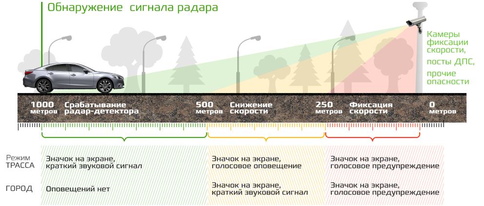 радар-детектор