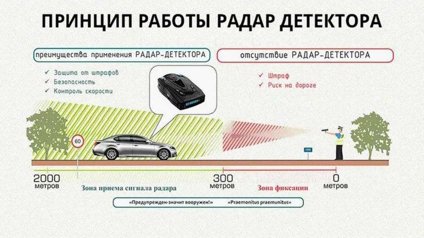 радар-детектор