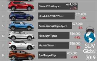 ТОП-10 Самых продаваемых автомобилей в мире 2020 году и за все время